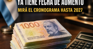 El sueldo mínimo ya tiene fecha de aumento, mirá el cronograma hasta 2027